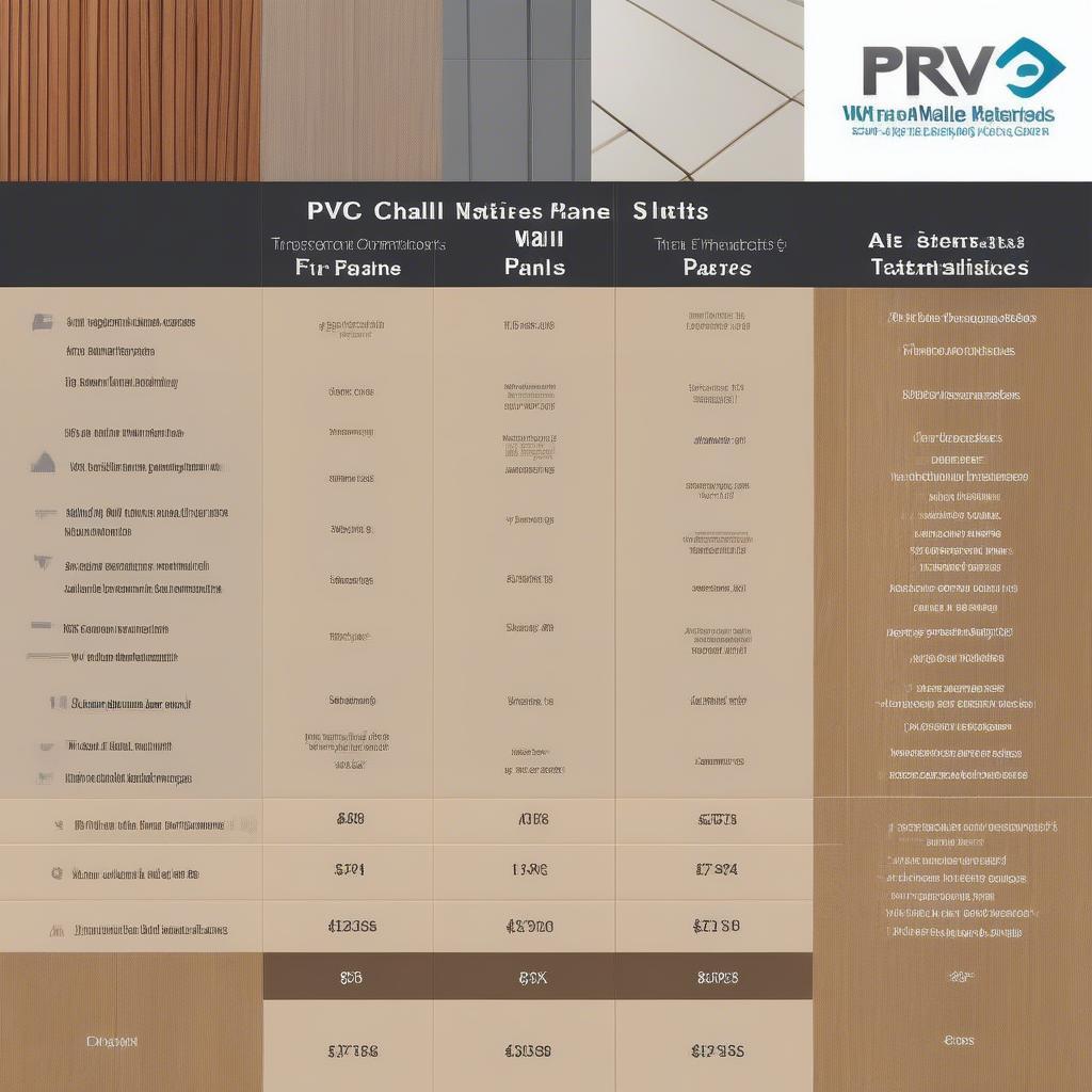 Ưu điểm của tấm ốp tường nhựa PVC